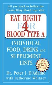 Eat Right For Blood Type