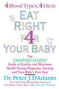 Eat Right for Your Baby