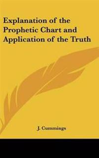 Explanation of the Prophetic Chart and Application of the Truth