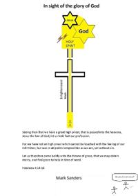In sight of the glory of God