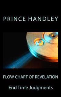 Flow Chart of Revelation: End Time Judgments