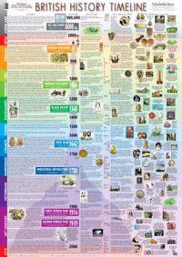 Super Jumbo - British History Timeline