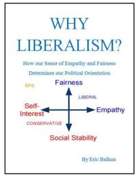 Why Liberalism? How our Sense of Empathy and Fairness Determines our Political Orientation