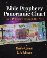 Bible Prophecy Panoramic Chart