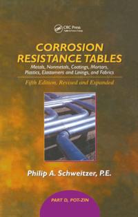 Corrosion Technology