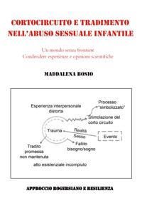 Cortocircuito e tradimento nell'abuso sessuale infantile