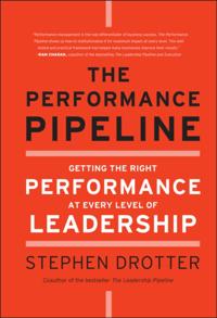 Performance Pipeline