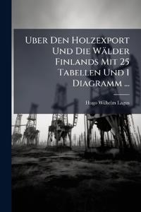 Uber Den Holzexport Und Die Wälder Finlands Mit 25 Tabellen Und 1 Diagramm ...