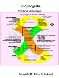 Olicognografia