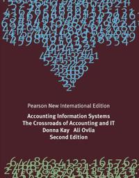 Accounting Information Systems: The Crossroads of Accounting and IT