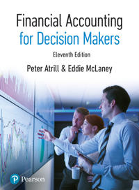 MyLab Accounting, Financial Accounting for Decision Makers eText, and Financial Accounting for Decision Makers print textbook