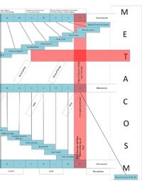 Metacosm