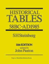 Palgrave History Collection