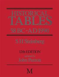 Historical Tables 58 BC – AD 1990