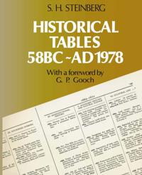 Palgrave History Collection