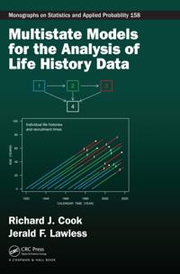 Chapman & Hall/CRC Monographs on Statistics and Applied Probability