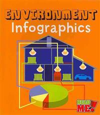 Environment Infographics