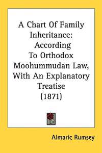 A Chart Of Family Inheritance