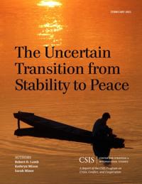 CSIS Reports