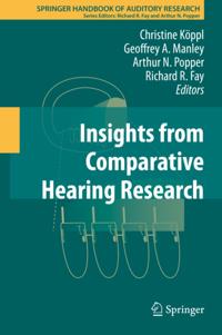 Springer Handbook of Auditory Research