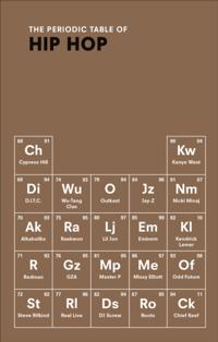 Periodic Table of HIP HOP