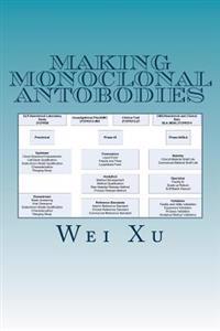 Making Monoclonal Antobodies