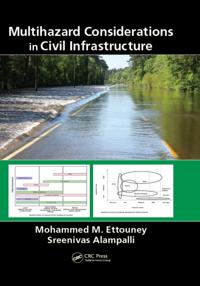 Civil Infrastructure Health and Sustainability