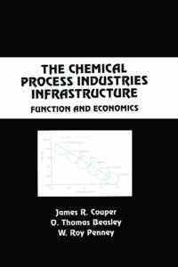 Chemical Industries