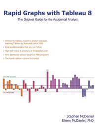 Rapid Graphs with Tableau 8: The Original Guide for the Accidental Analyst