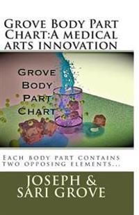Grove Body Part Chart