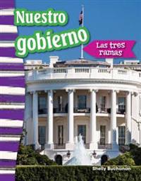 Nuestro Gobierno: Las Tres Ramas