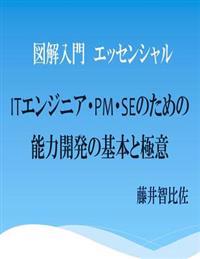 IT Strategic Management