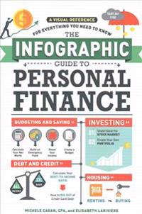 The Infographic Guide to Personal Finance