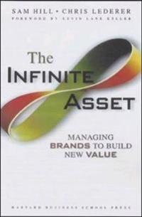 INFINITE ASSET