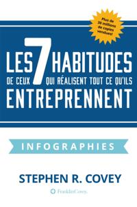 Les 7 Habitudes de Ceux Qui Realisent Tout Ce Qu''ils Entreprennent