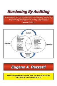 Hardening by Auditing