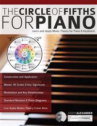 The Circle of Fifths for Piano