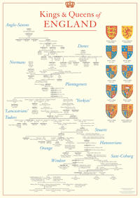 Kings and Queens of England Poster