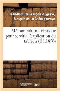 Mémorandum Historique Pour Servir À l'Explication Du Tableau Donné CI-Après, Opuscule Destiné