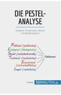 Die PESTEL-Analyse