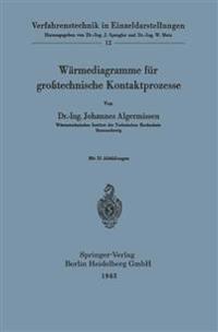 Wärmediagramme für großtechnische Kontaktprozesse