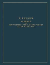 Tabelle der Hauptlinien der Linienspektra Aller Elemente nach Wellenlänge Geordnet