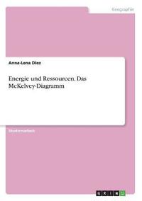 Energie und Ressourcen. Das McKelvey-Diagramm