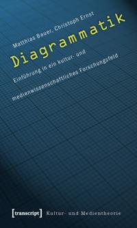Kultur- und Medientheorie