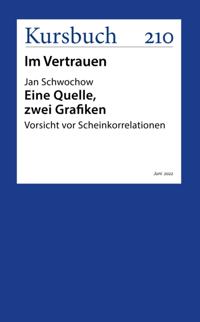 Eine Quelle, zwei Grafiken