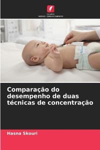 Comparação do desempenho de duas técnicas de concentração
