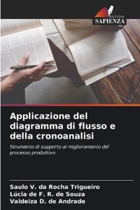 Applicazione del diagramma di flusso e della cronoanalisi