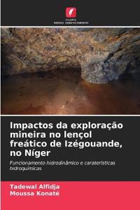 Impactos da exploração mineira no lençol freático de Izégouande, no Níger