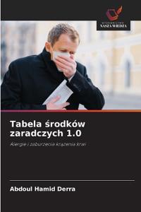 Tabela srodków zaradczych 1.0