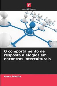 O comportamento de resposta a elogios em encontros interculturais
